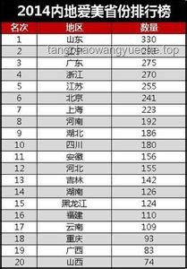 全国美女最多的省份排名，哪里盛产美女？